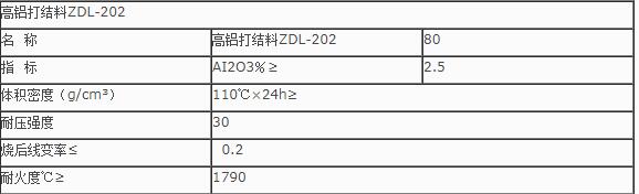 重要提醒：什么是打結(jié)料？打結(jié)料的使用有哪些？