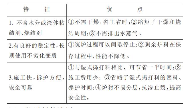 【干貨】無芯感應(yīng)電爐用中性干式搗打料介紹！趕緊收藏把！